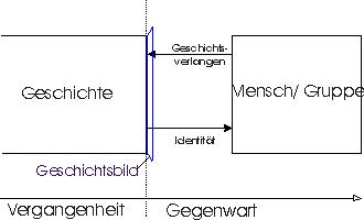 Geschichtsbild nach Jeismann